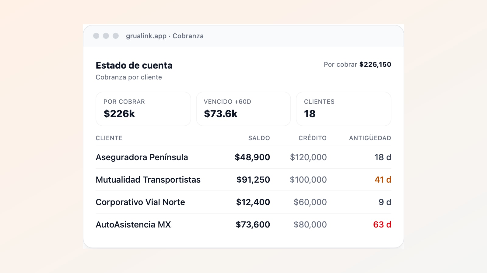 Estado de cuenta por cliente en GRUALINK con saldo, crédito y antigüedad de saldos